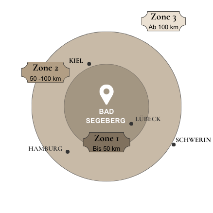 Fahrtkosten Pferdeosetopathie Bimberg